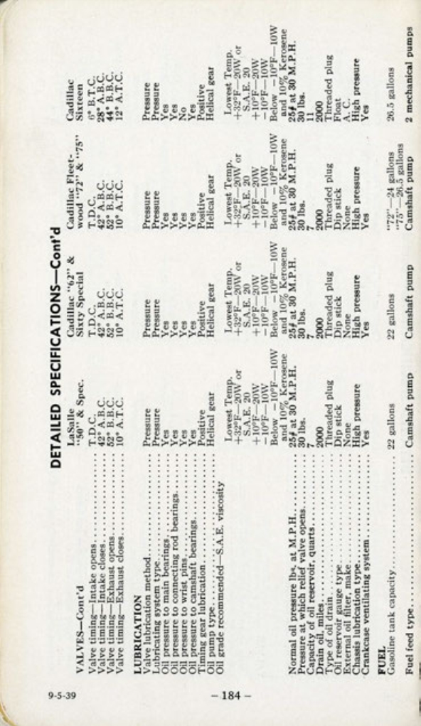 1940 Cadillac LaSalle Data Book Page 130
